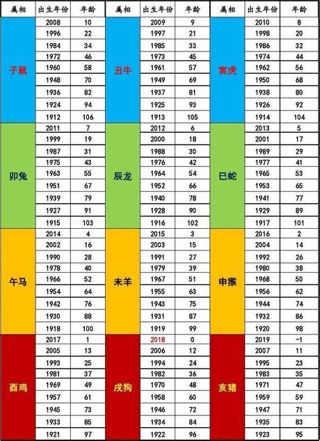 1974年幾歲|民國74年出生 西元 年齢對照表・台灣國定假期